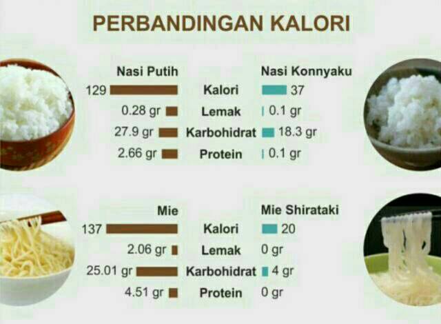 Shirataki Konyaku Rice 1000gr Beras Diet Shirataki