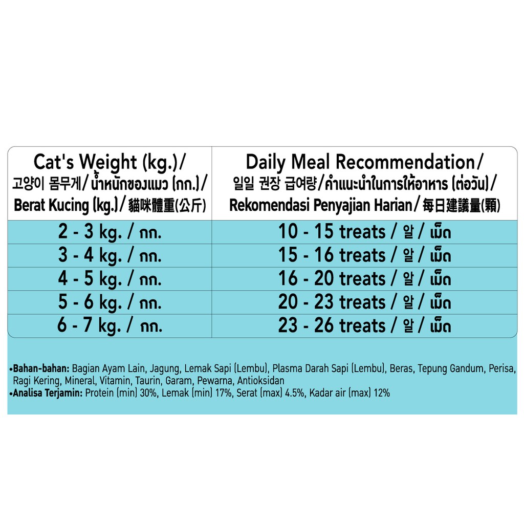 TEMPTATIONS™ Snack Kucing 85g Rasa Tempting Tuna (1 pc) & Tasty Chicken (1 pc)-4