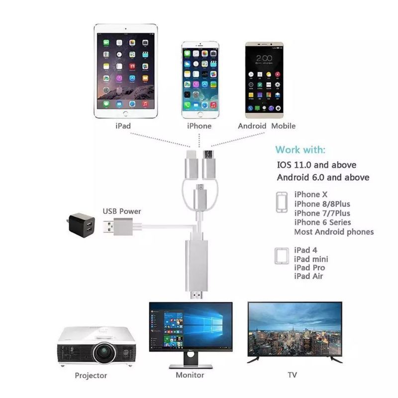 Kabel Mirascreen 3in1 All Smartphone to Hdmi Support MHL/NON MHL