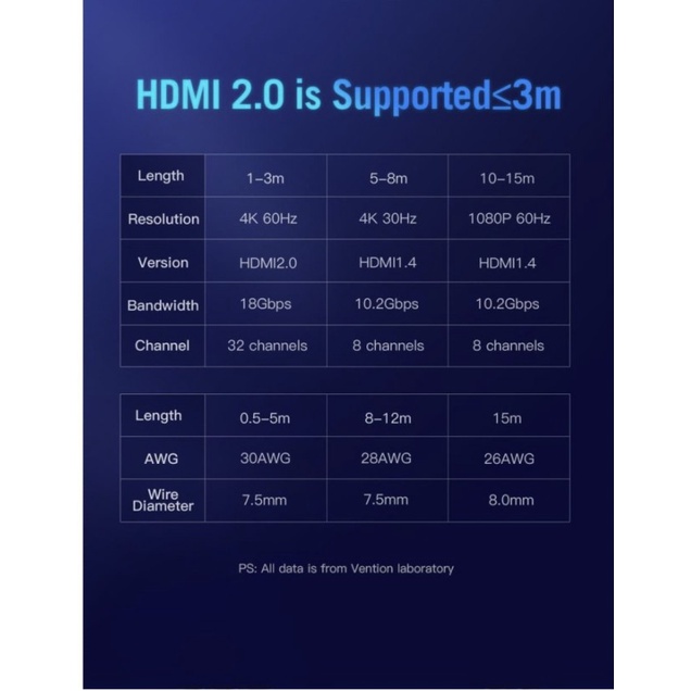 0.75M Vention HDMI 2.0 Kabel HDMI to HDMI - 4K 1080p 60hz