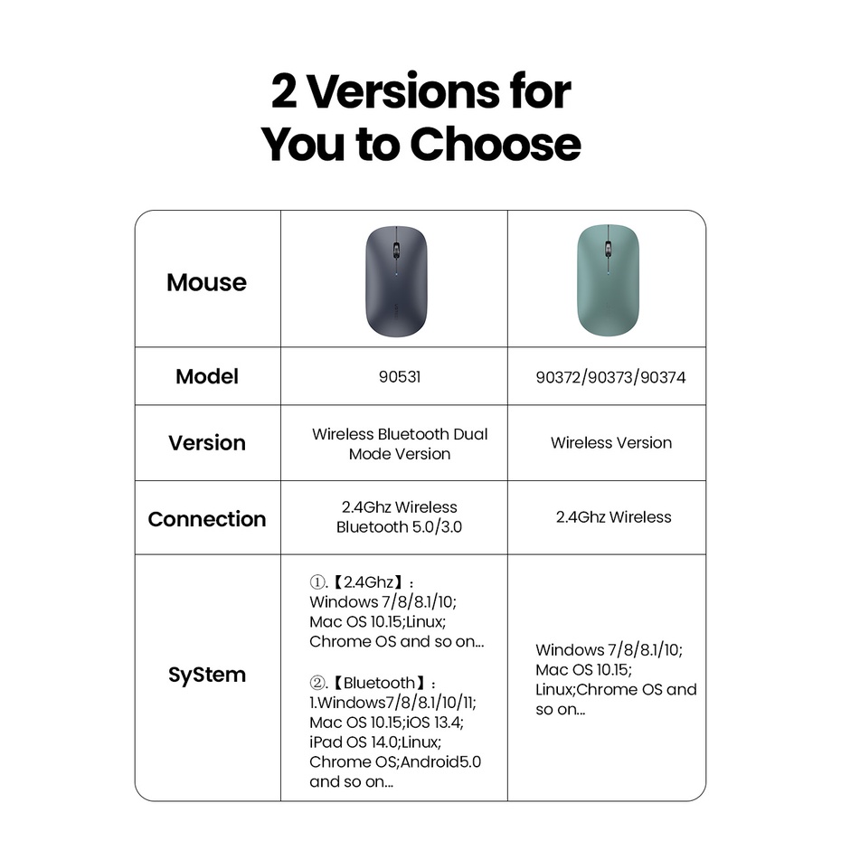 UGREEN Mouse Ergonomic Wireless Bluetooth 2 IN 1 Koneksi Silent Click For Komputer Laptop-6