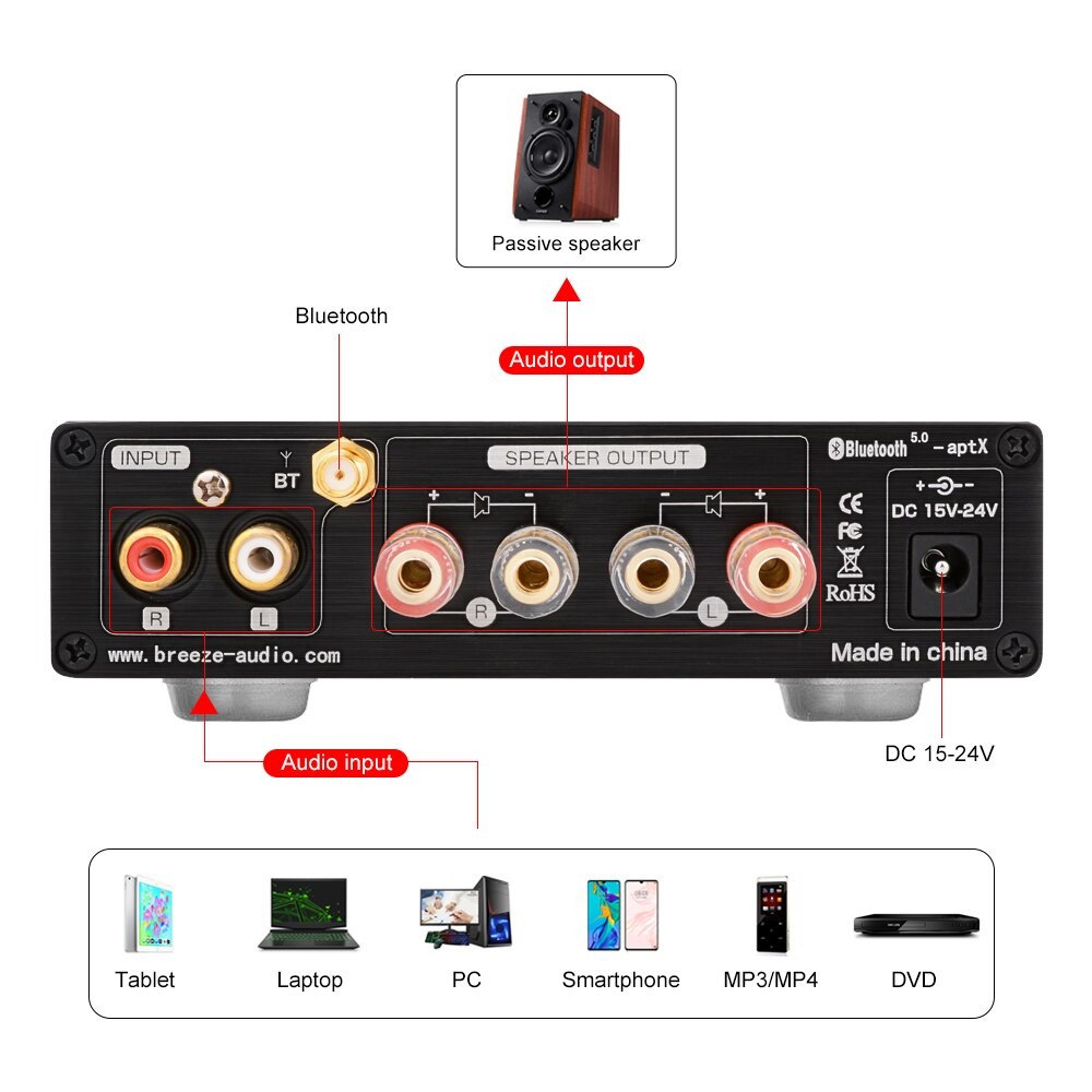 BRZHIFI Audio Bluetooth 5.0 DAC Amplifier 2.0 Channel Amp Receiver Class D 200W TPA3116 - PA-01 - Black