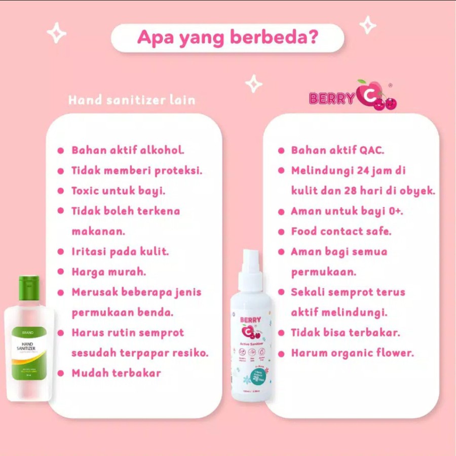 TEVO BerryC Active Sanitizer Baby Safe Awet 28 Hari 200ML Refill Pouch - Berry C Sanitizing 200 ml