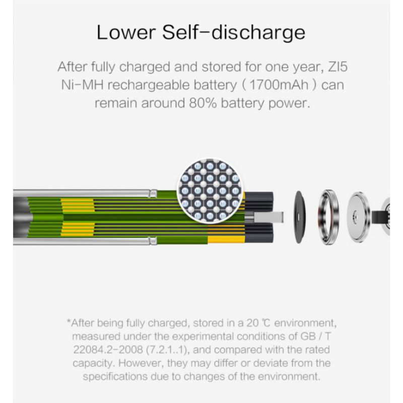 ZMI NiMH Zi5 / Zi7 Rechargeable Battery Set Docking