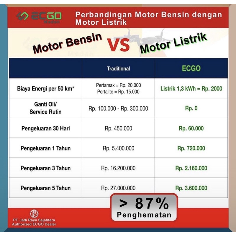 Sepeda Motor Listrik Ecgo Bike 2 VIN 2022 Off The Road / On The Road Garansi SNI-8