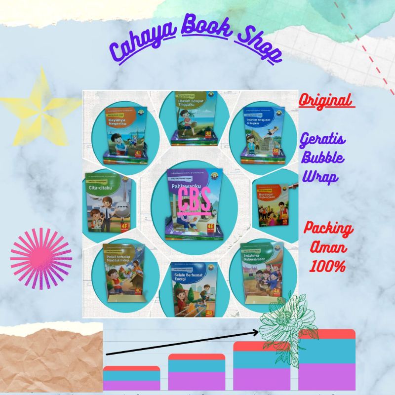 BUKU TEMATIK 4A-4i  KELAS 4 SD K13 Revisi Yudistira