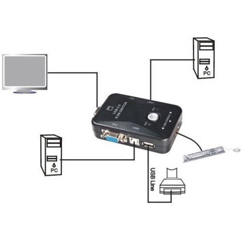 USB KVM SWITCH VGA 2 Port + 2PCS KABEL KVM VGA-1.5meter