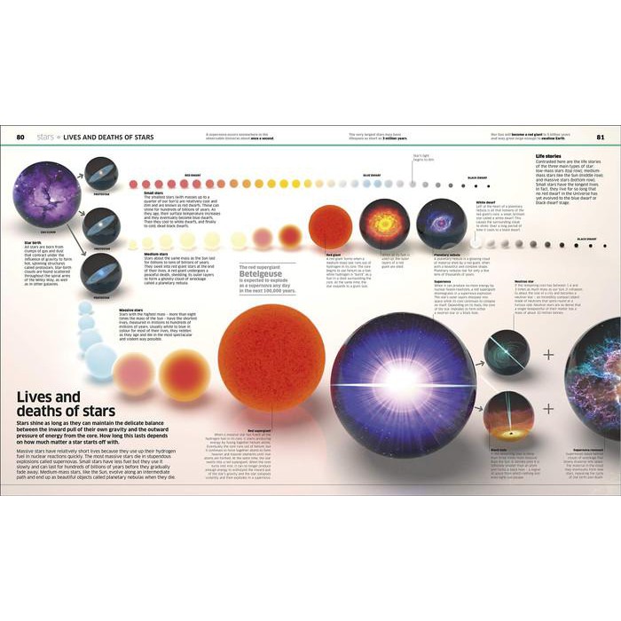

Qamar/ Knowledge Encyclopedia Space By Dk Impor Book