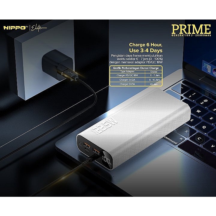 Hippo Elite PowerBank Prime Gen 3 PD 22.5W 20000mAh Quick Fast Charging Power Bank Type C Power Delivery QC Dual Port Output USB A USB C