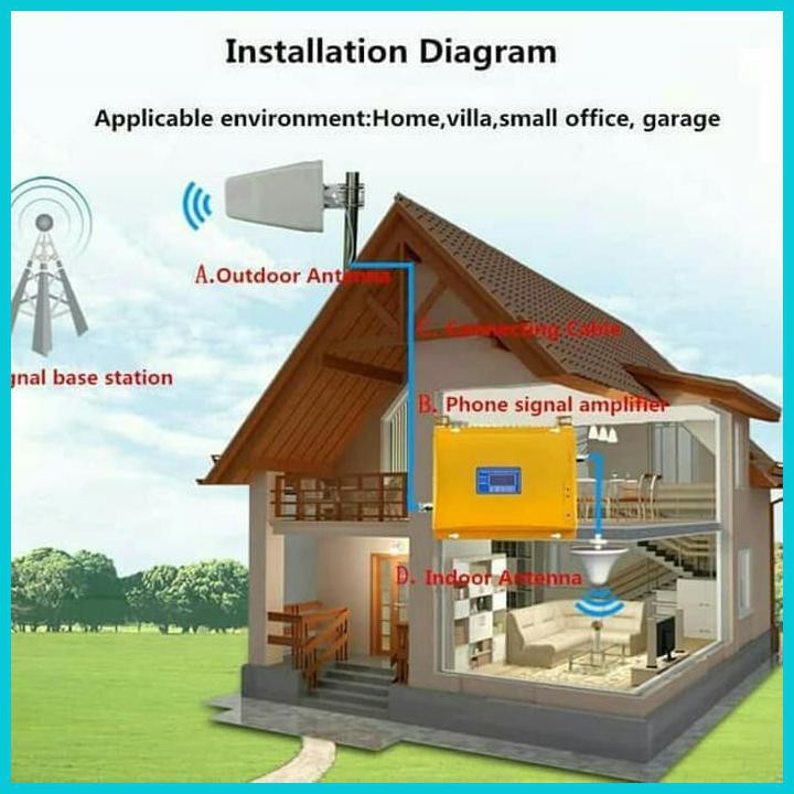 PENGUAT SIGNAL HP BOSETECH BT-9234HQ TRI BAND 1-WAY/PENGUAT SINYAL HP