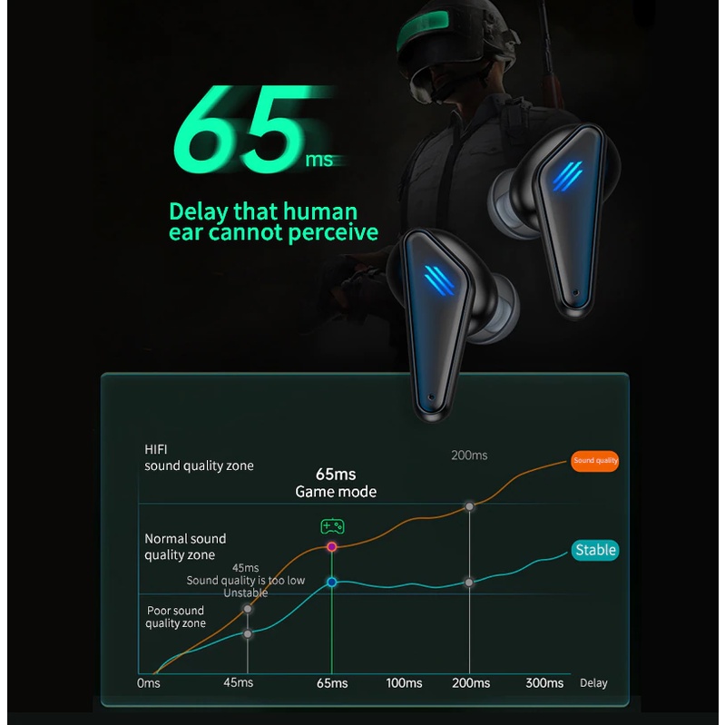 [COD] Wireless Gaming Headset Bluetooth 5.1 Earphone Full Bass Noise Cancelling Earbuds HiFi Stereo Handsfree