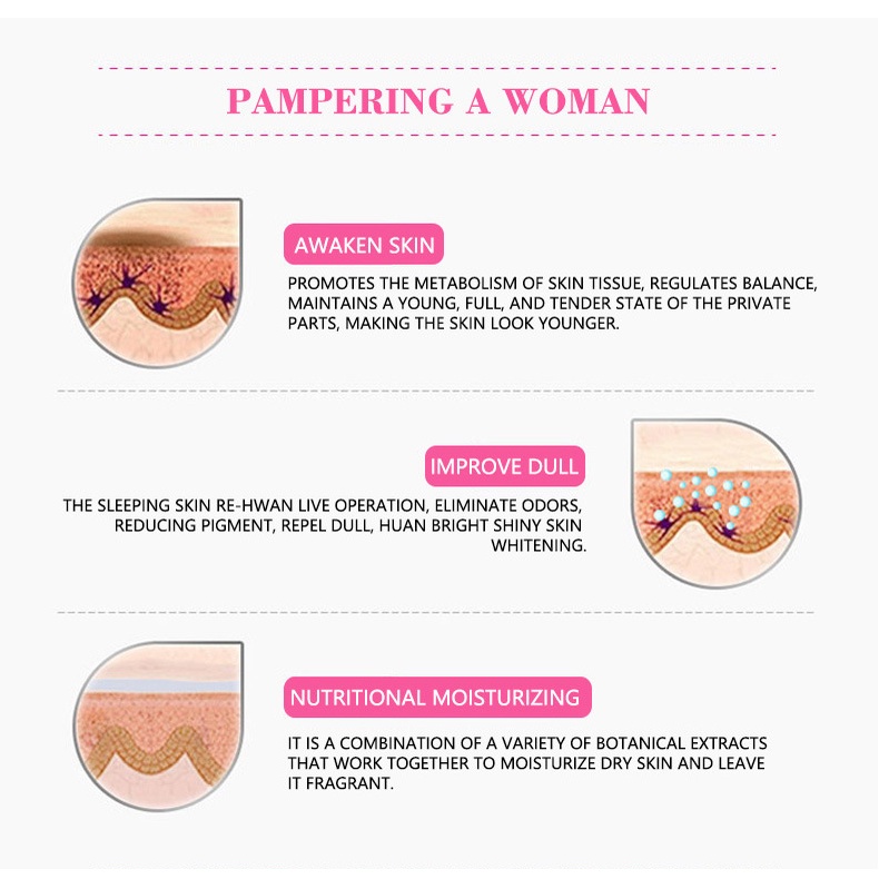 Perawatan kewanitaan tubuh Krim pemutih Whitening cream Pemutih badan Bagian pribadi dari hitam ke merah muda Meringankan melanin Kembali ke Girls' Generation