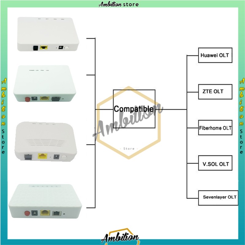 EPON ONU OLT FTTH Ethernet Pasif 1.25G 1-Port FTTH Devieces (with Power suplly))