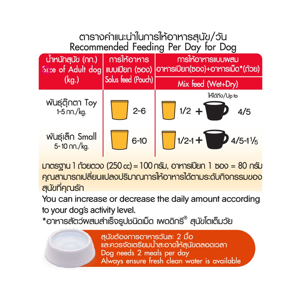 PEDIGREE® Makanan Anjing Basah Pouch 80 g - Isi 6-3