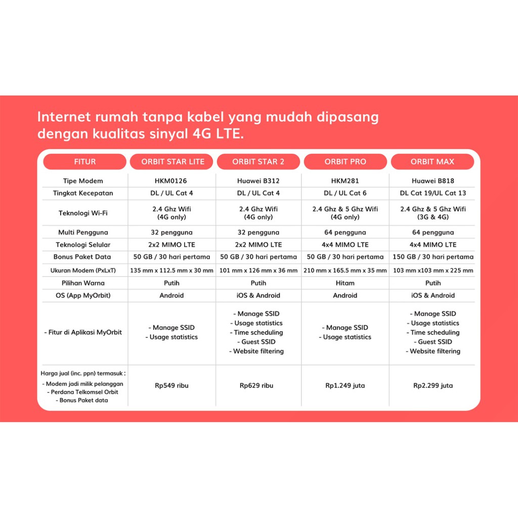 Modem Router HKM Orbit Star Lite HKM0126 Free Kouta 150GB Unlock