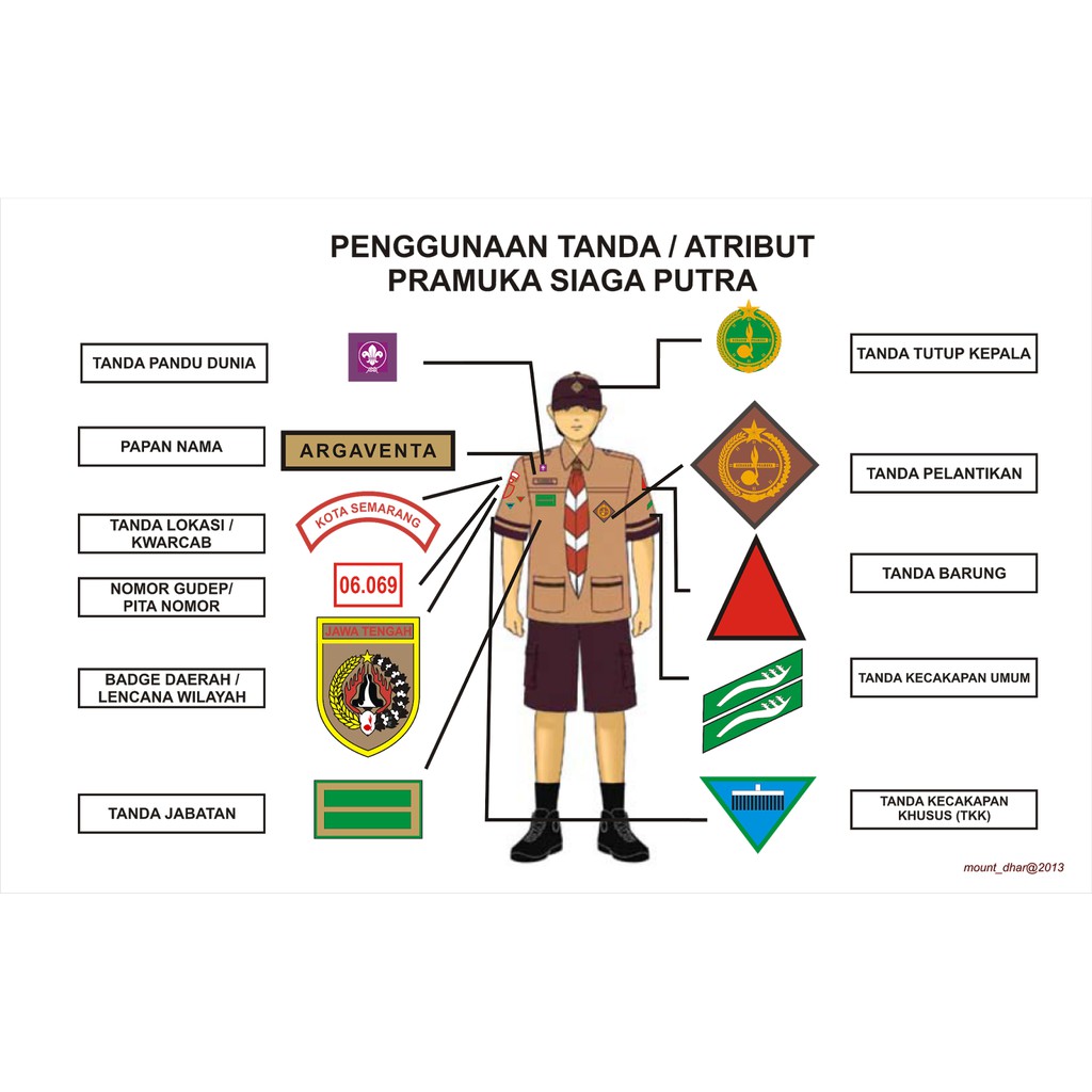 Cara Pasang Bet Pramuka: Panduan Lengkap untuk Memasang Bet Pramuka dengan Benar