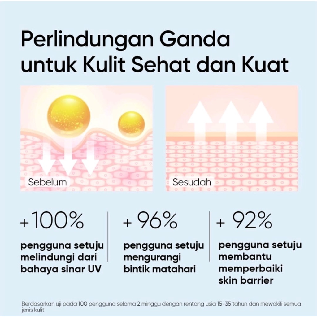 [BPOM] SKINTIFIC 5X Ceramide Serum Sunscreen SPF50 PA++++ 30ML