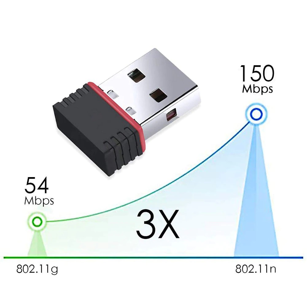 MINI USB Dongle WIFI STB Mediatek MT7601 Receiver Wireless 150Mbps untuk matrik tanaka pantesat dll