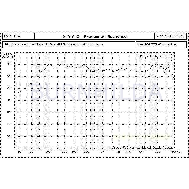 Speaker Full Range Mobil HiFi 3 Inch 8Ohm 15W mobil motor burnhilda