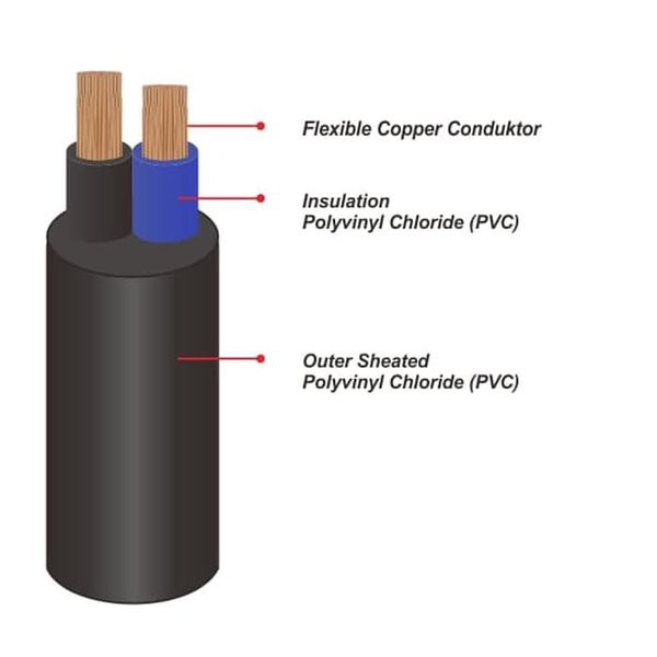 Kabel Serabut NYYHY 2x1.5mm2 SUTRADO 100 Meter ( HY 2x1.5mm 2x1.5 2x1,5 mm Mtr 100M )