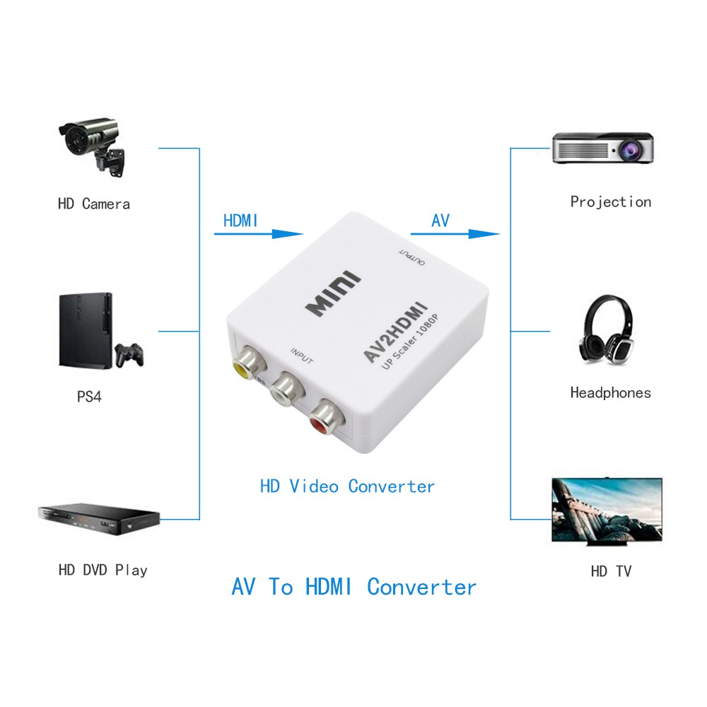 CONVERTER AV to HDMI MINI ( AV2HDMI )