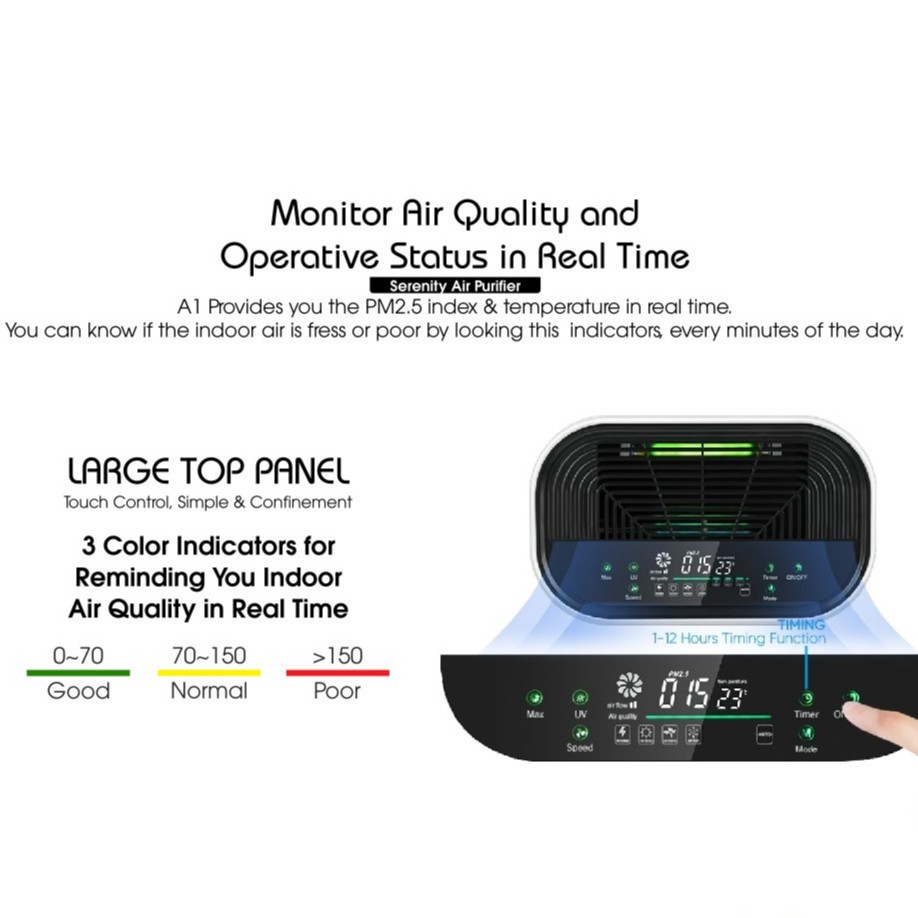 Serenity Negative ION Air Purifier AP-8000 - Pembersih Udara