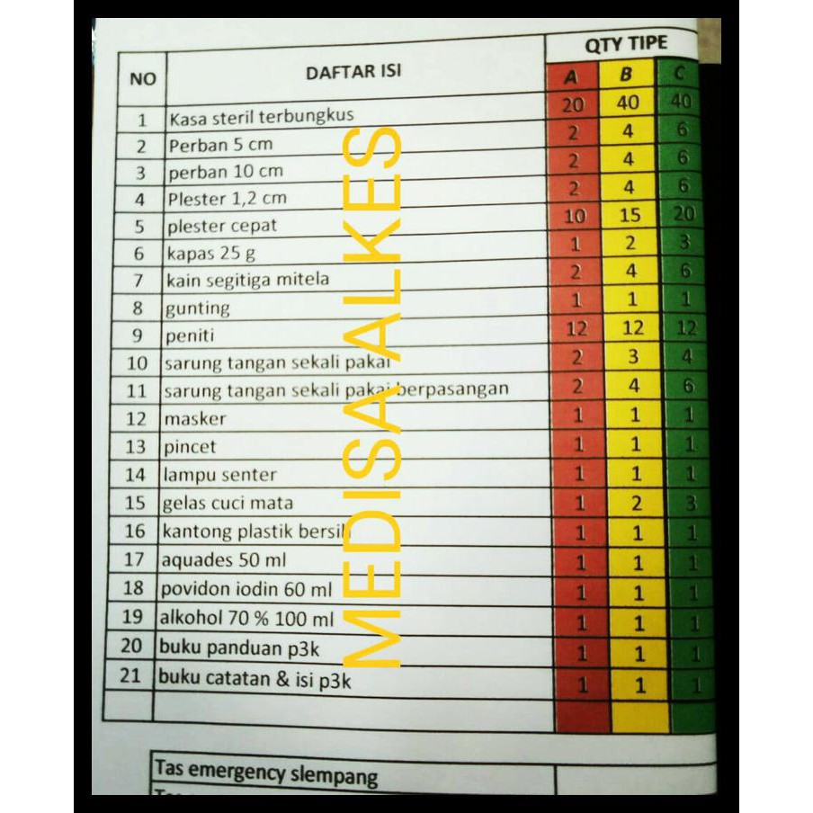 Jual Tas Emergency Selempang Isi Lengkap Tas P3K First Aid Kit Tipe A 