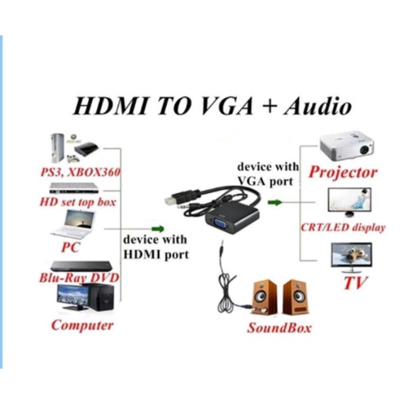 hdmi to vga +audio converter dmi to vga audio