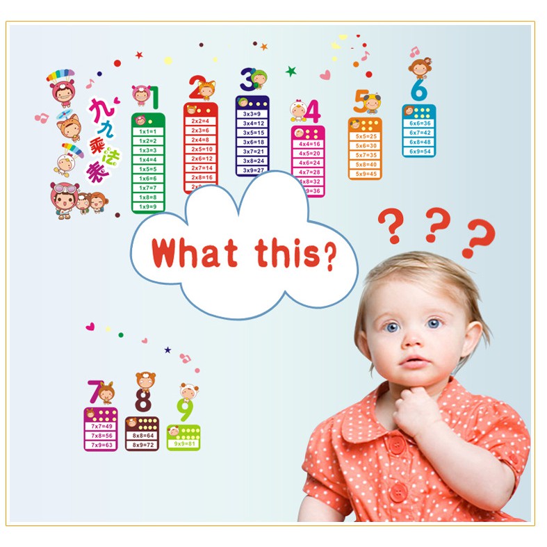 RELIZA Wall Sticker / Stiker Dinding PERKALIAN ANAK KIDS ANGKA BELAJAR STUDY AY1932