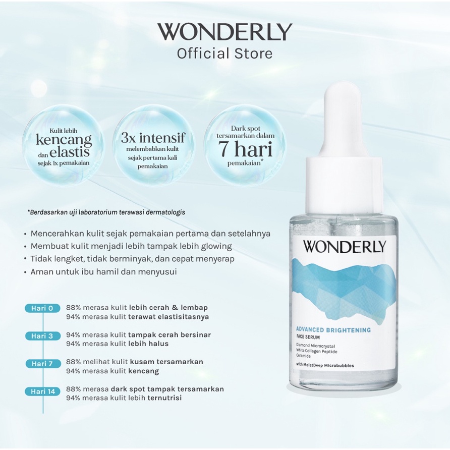 ORIGINAL WONDERLY Acne Treatment &amp; Brightening / Advance Brightening Face Serum 15ml BY . VITAMIN_KU