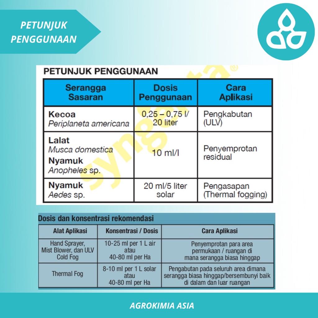 Obat Serangga - Obat Kecoa Nyamuk Lalat - Basmi Serangga Rumah - Pembasmi Serangga Ampuh - Icon 25EC 1 Liter