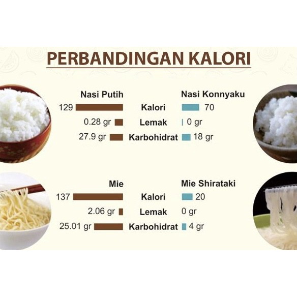 Beras Shirataki 1kg Sirataki Konnyaku Shiratake Rice Halal Diet Keto DEBM Diabetes