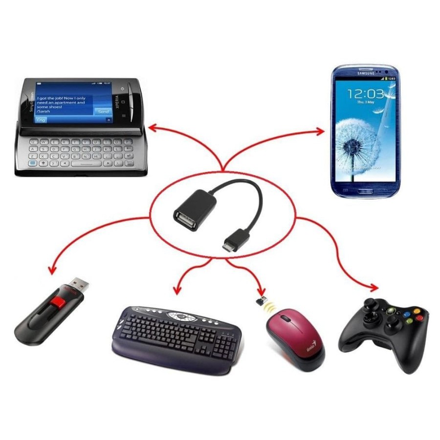 OTG KOTAK Converter konverter Kabel Micro USB On The Go