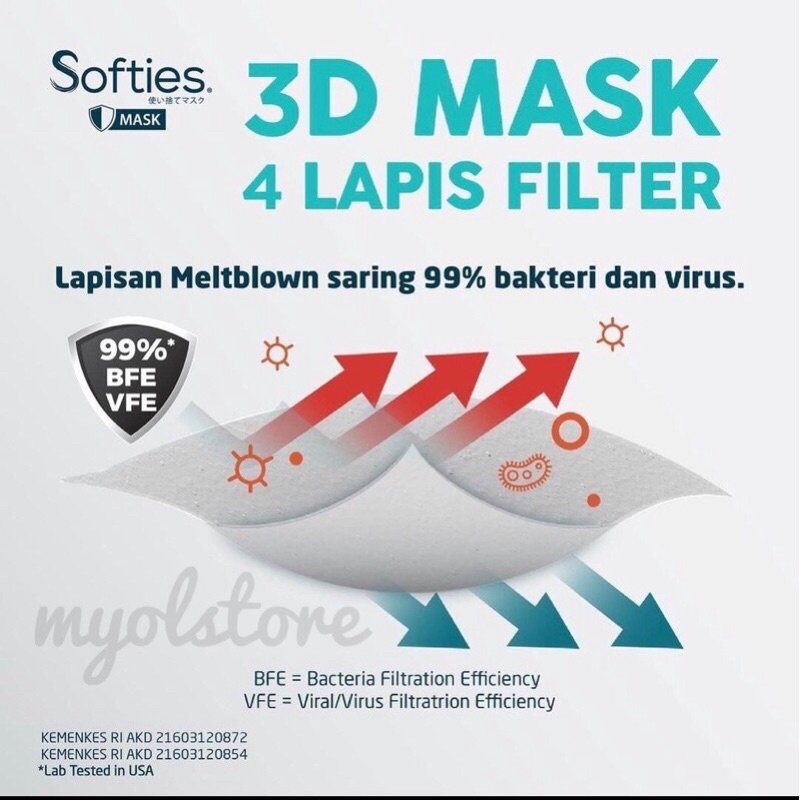 Softies Masker Surgical 3D 4ply isi 20pcs Ori 100%