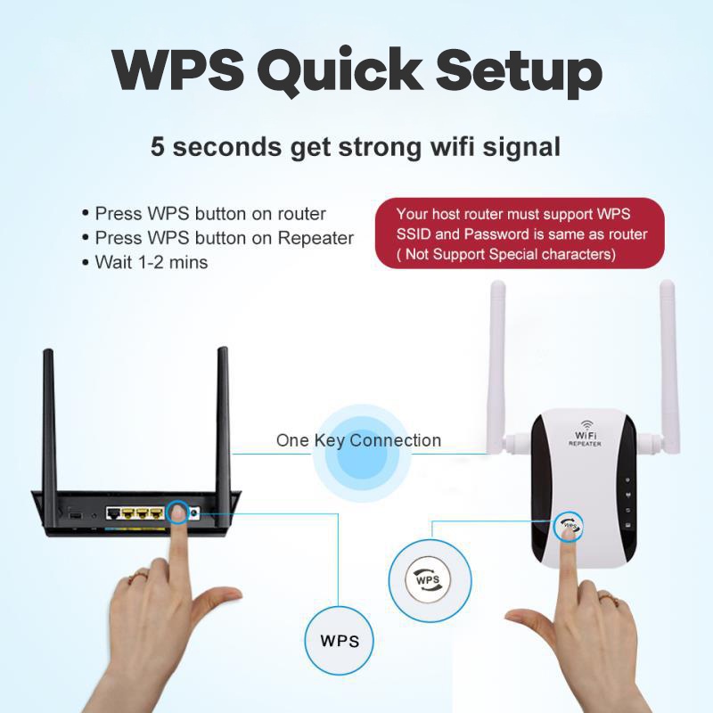 WIFI Repeater 1200Mbps Wireless WiFi Signal Range Booster Extender 802.11N/B/G Wifi Access Point