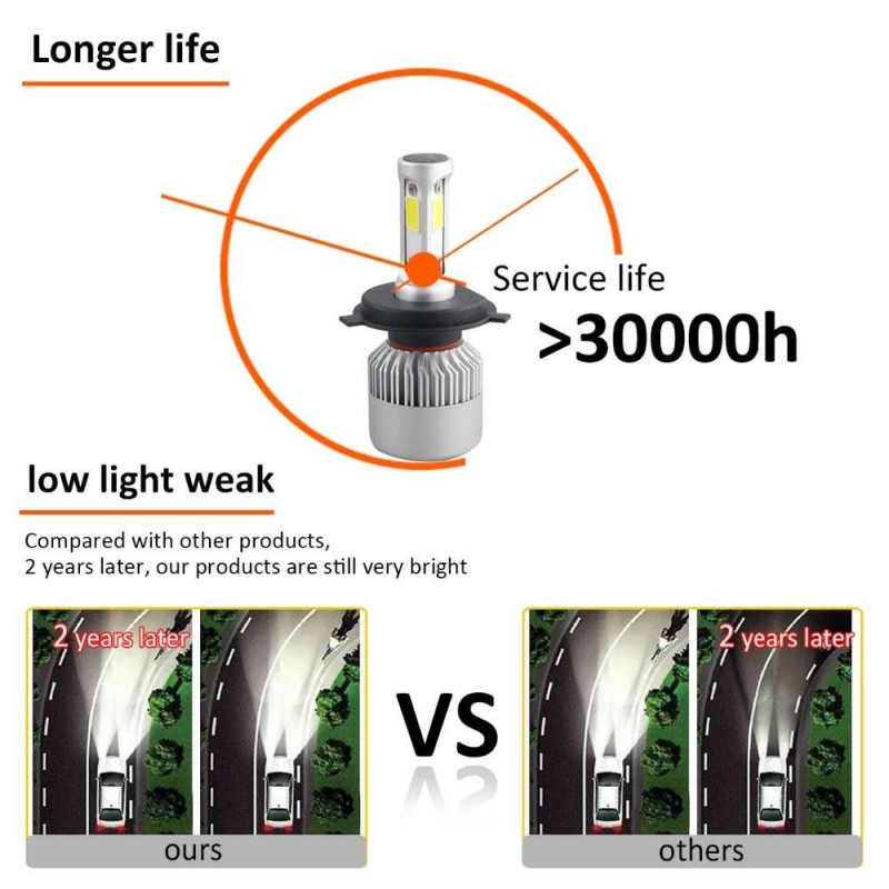 TaffLED Lampu LED Mobil COB 8000LM S2 Chip 2 PCS - S2