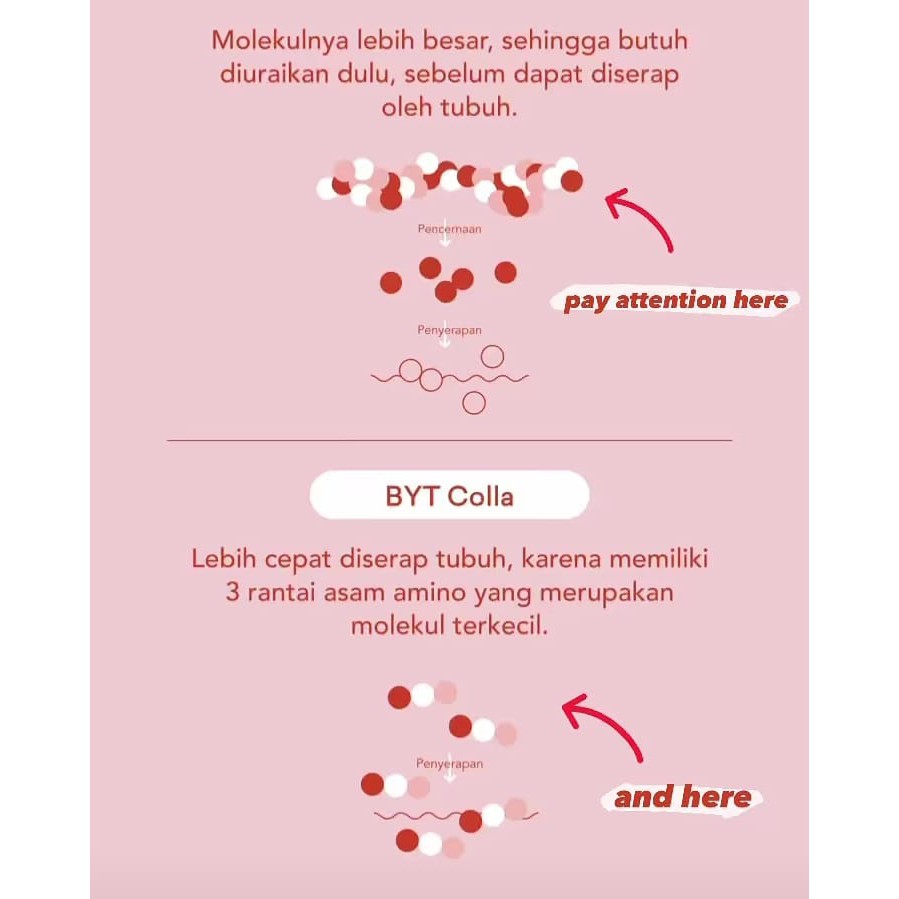 BYT COLLA Collagen Gluthatione BPOM by Pao Pao BYOOTE 4 Box