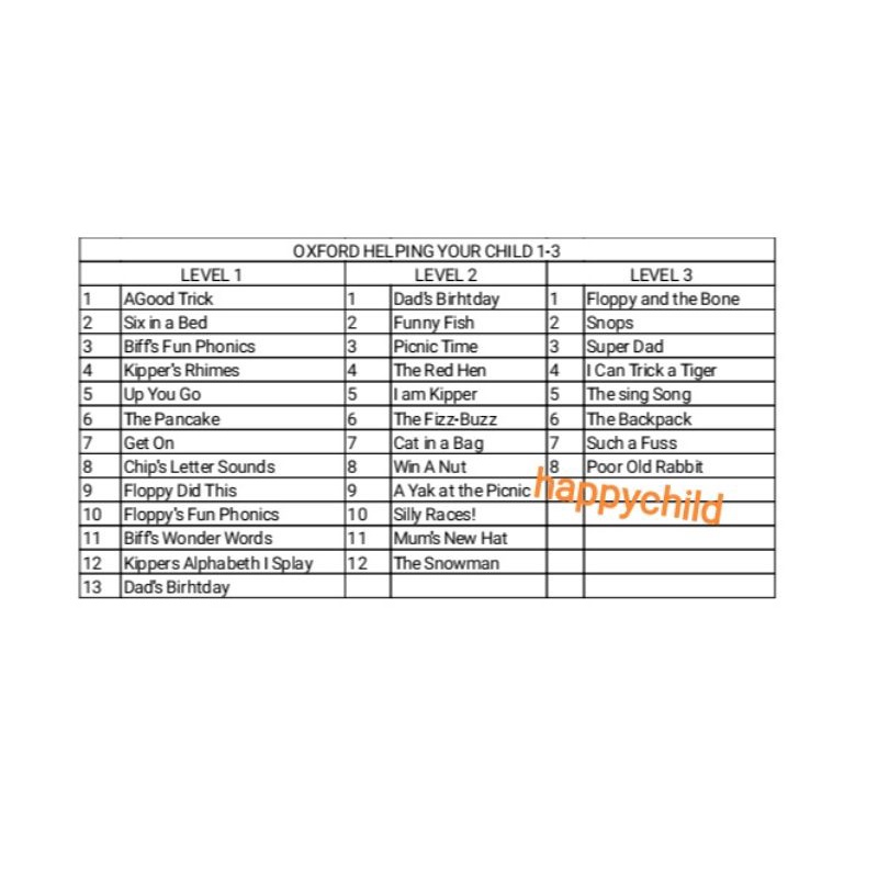 33books Oxford helping your child to read biff chip  kipper level 1-3 buku import/home/happychild