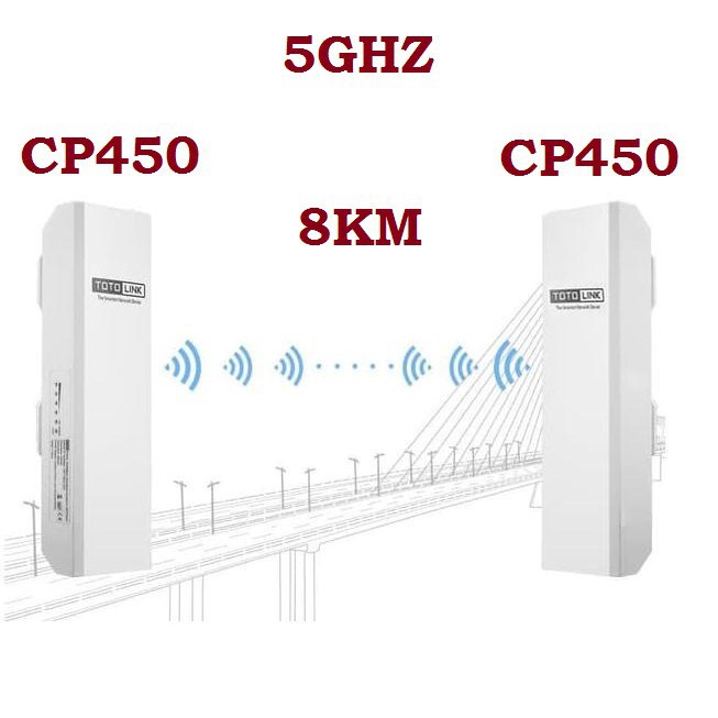 TOTOLINK CP450 450Mbps 5GHz Wireless N AP/Client