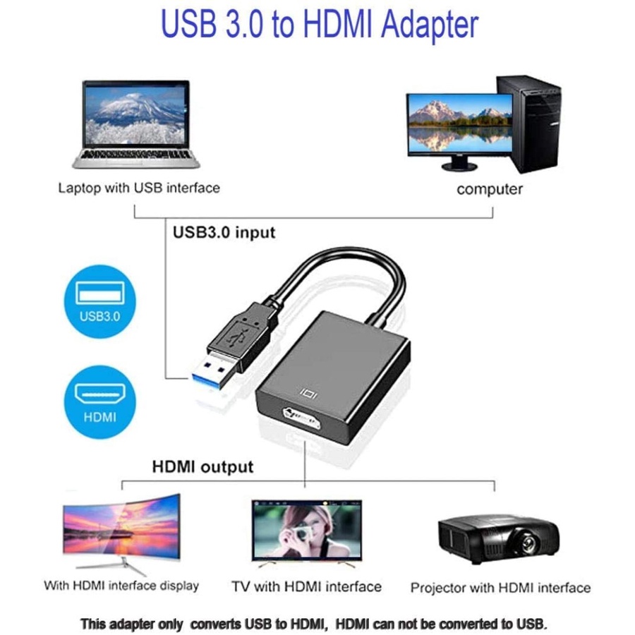 Kabel USB 3.0 to HDMI Converter / USB 3.0 To Hdmi