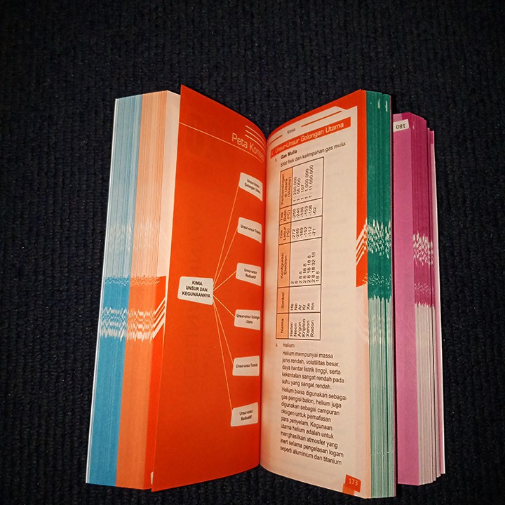 Buku Saku SMA IPA Matematika Fisika Biologi Kimia 10 11 12 FISMAT BIOKIM TETRALOGI SAINTEK SMA-3