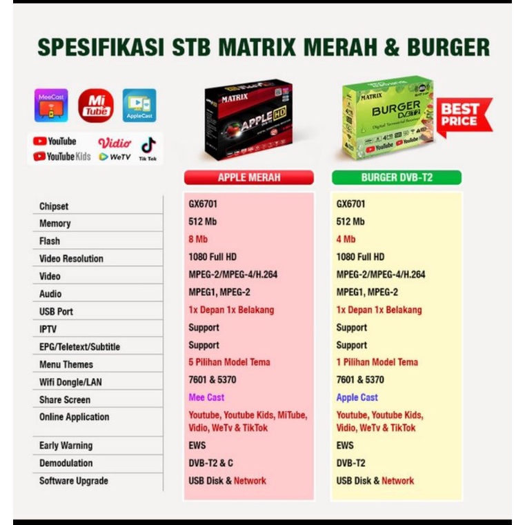 Set Top Box Matrix BURGER HIJAU DVB Resmi garansi 1thn