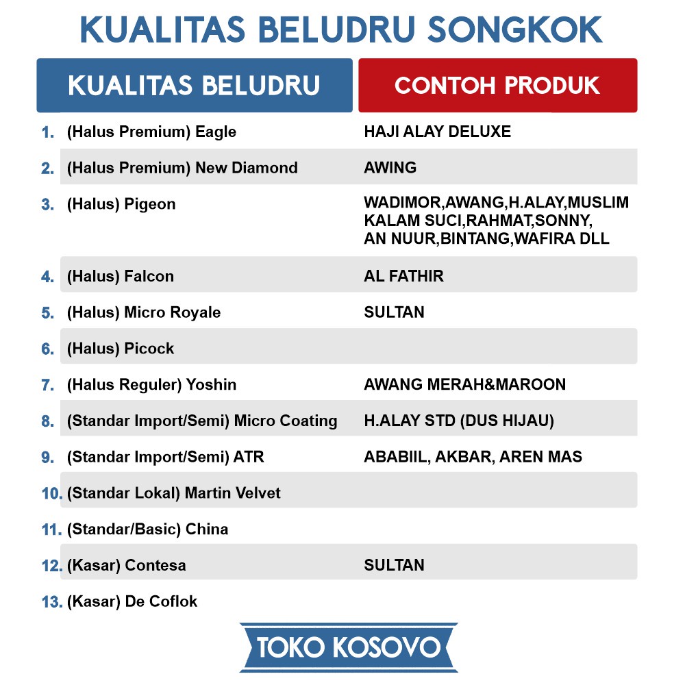 SONGKOK HITAM PREMIUM HAJI ALAY DELUXE TINGGI 8, 9, 10 PECI KOPIAH HITAM POLOS AC, NON AC, KOPEAH