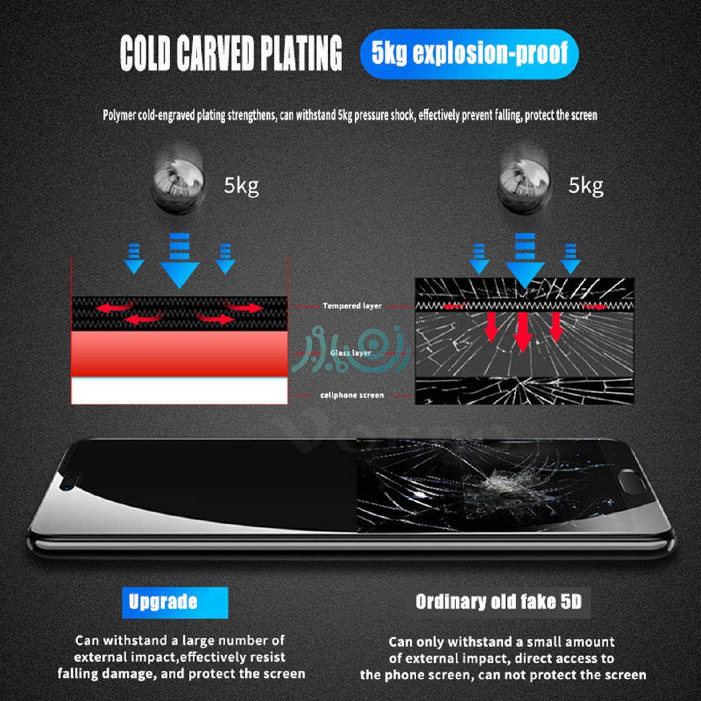 20D Full Cover Tempered Glass for XIAOMI 9 9T 8 Pro A3 9SE F1 Redmi NOTE 9 9S 10X NOTE 8 8A PRO 7 7A K30  mi 10 lite Screen Protector Protective Glass