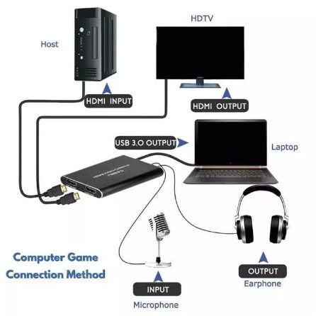 USB 3.0 HDMI Vidio Capture 4K 60FPS With Port Mic HU30