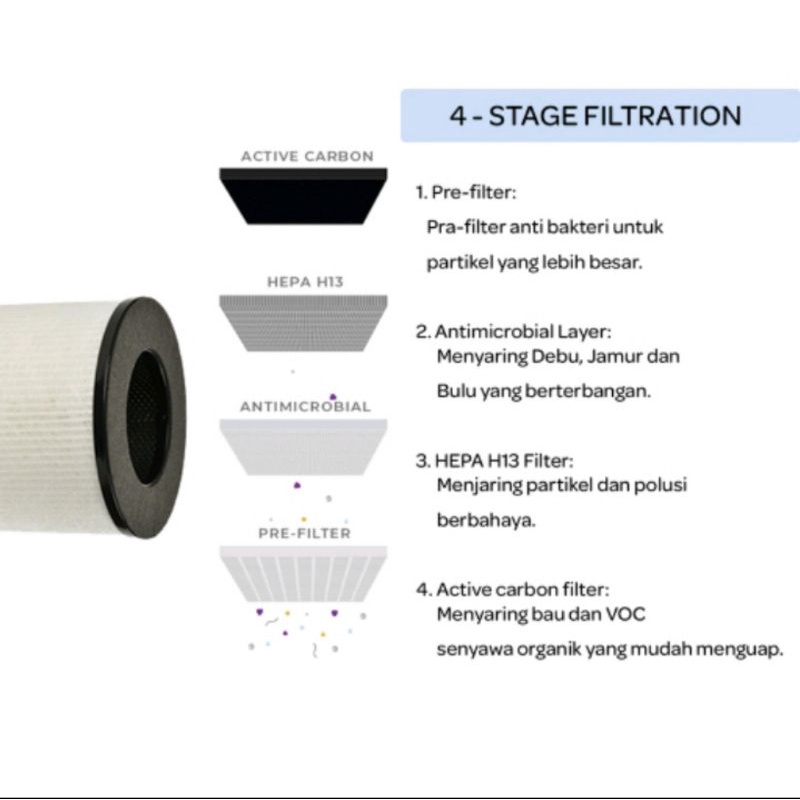 Beaba Air Purifier - Penyaring udara