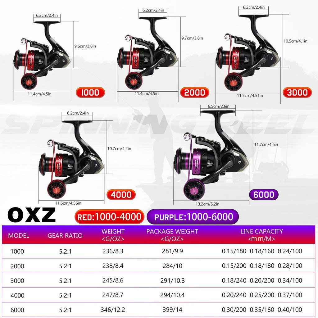 Reel Pancing Max Drag 10kg Mesin pancing 1000-7000 Metal Ball Grip Spool Spinning Reel Fishing Rell