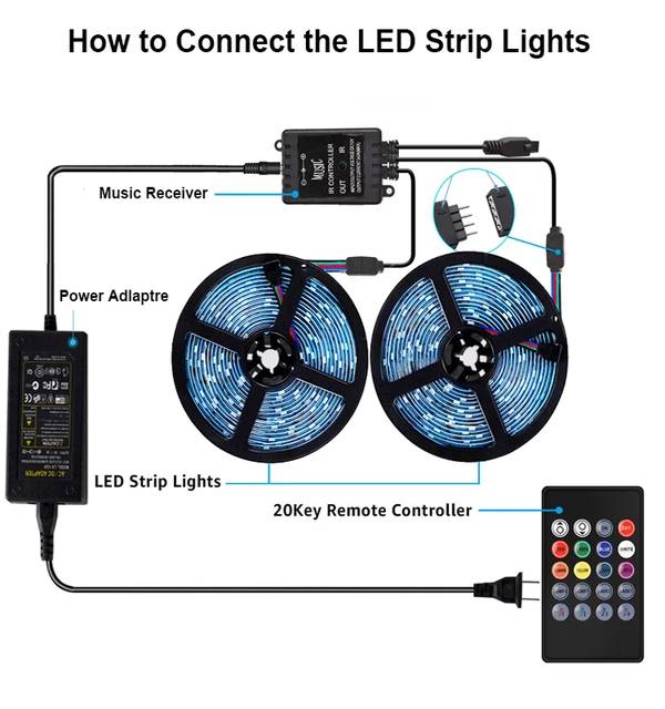 Paket Lampu Led Strip Rgb 5050 10M IP44 SENSOR SUARA MUSIC 10 meter Warna Warni Set Adaptor DIY