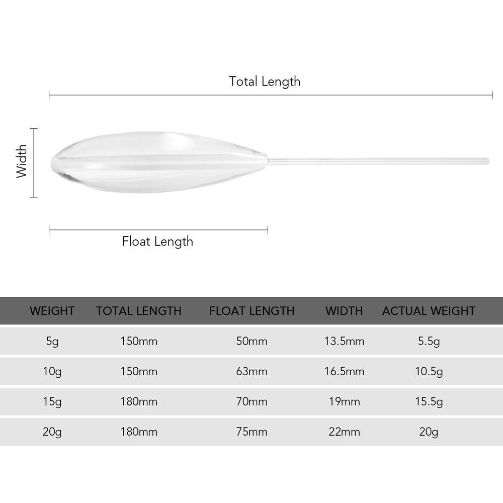 Rebuy Pelampung Pancing Akrilik Alat Pancing Aksesoris Mancing Bobber Ikan Berputar5 /10 /15 /20g Casting Bobbers Sinkend Type Float