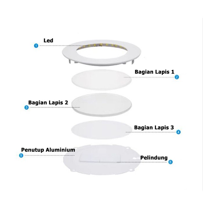 Panel LED Inbow Lampu Downlight LED Panel 18W 24W Kotak